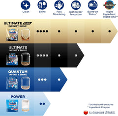 Finish Quantum Infinity Shine Dishwasher Tablets Bulk | Scent : REGULAR | Size : 83 Dishwasher Tabs | For Sparkling Clean,Packaging may vary Cleaner Household