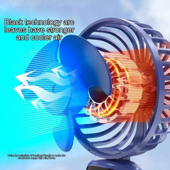 Portable Handheld USB Rechargeable Fan with 5 Speeds and LED Display for Home Office Bedroom Outdoor Travel - DarkBlue
