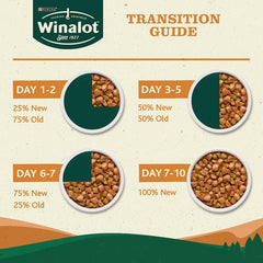 Winalot Dog Food Mixed in Gravy, 40 x 100g - Nutritious & Delicious Meal for Your Furry Friend