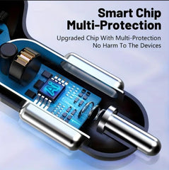 Multi Port USB Car Charger - 5 Outputs - Super Fast Charger for iPhone, Samsung & Google Pixel Phones - Device, Charging